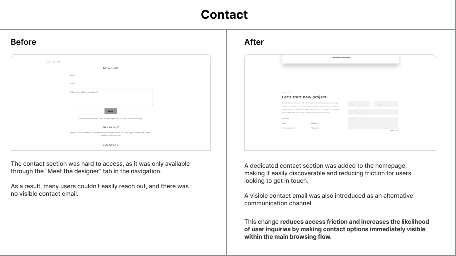 KVN contact redesign